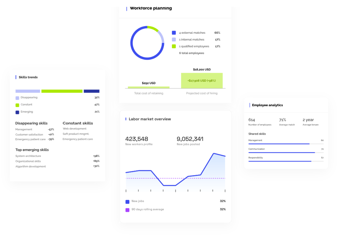 screenshot of SkyHive Platform